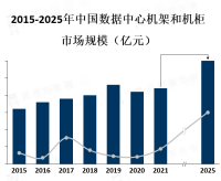 中国是全球最大的数据中心市场之一，数据中心机架和机柜市场也在不断发展