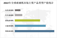 全球玻璃纸市场发展前景可观，新的应用领域和市场机会将不断涌现
