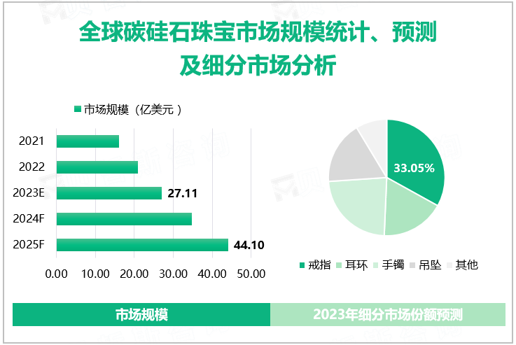 全球碳硅石珠宝市场规模统计、预测及细分市场分析