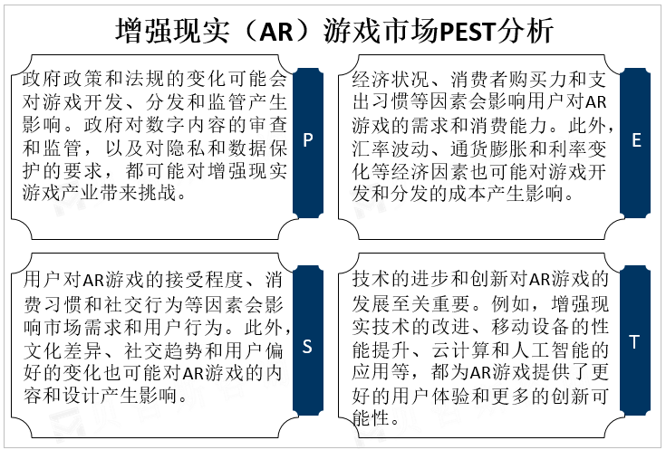 增强现实（AR）游戏市场PEST分析