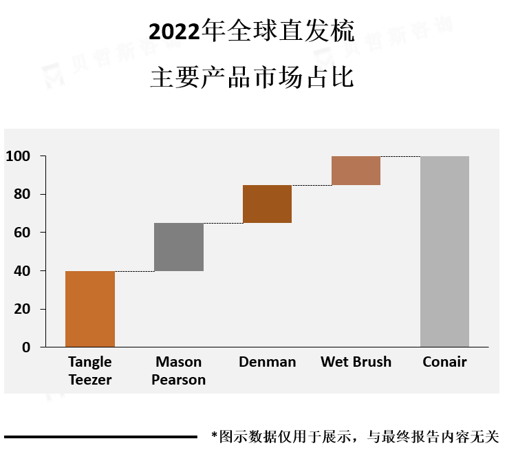 主要产品市场份额