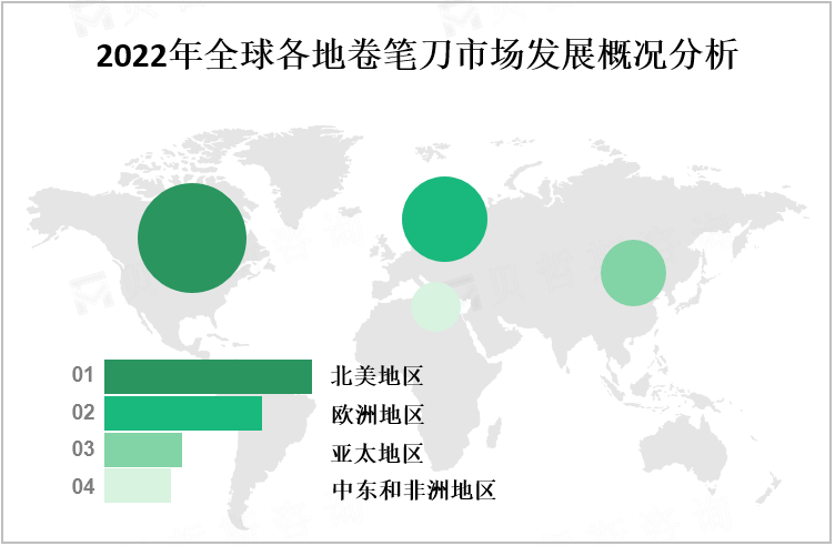  2022年全球各地卷笔刀市场发展概况分析