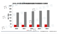 受白酒、洋酒等酒类饮料的需求影响，亚洲地区的玻璃酒瓶行业正迅速发展