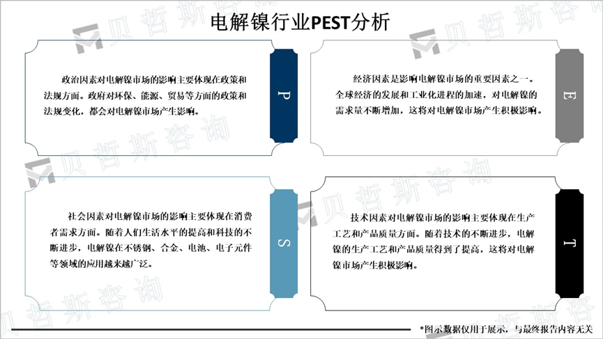 电解镍行业PEST分析