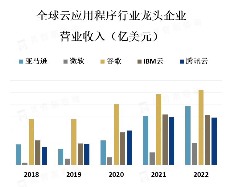 龙头企业营业收入