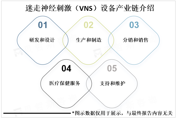 迷走神经刺激（VNS）设备产业链介绍