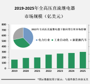 高压直流继电器的需求在不断增加