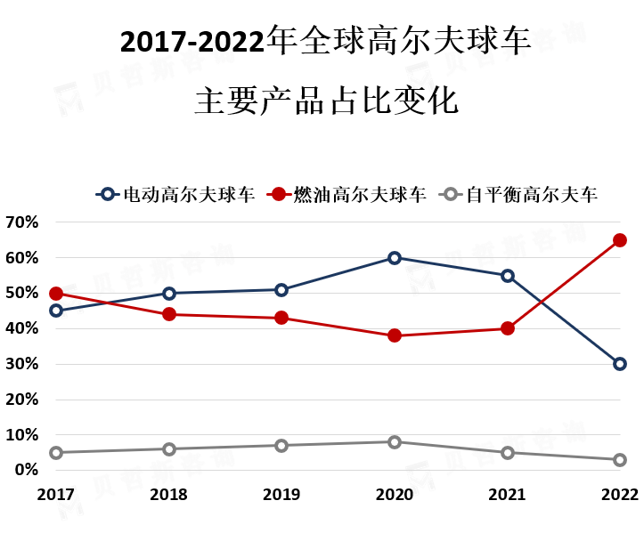 主要产品市场份额