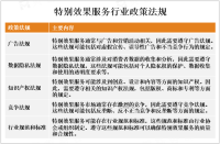 2023年全球特别效果服务市场概况、政策法规及龙头企业分析[图]