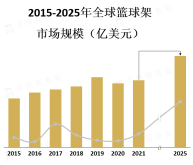 全球篮球架行业应用情况分析[图]