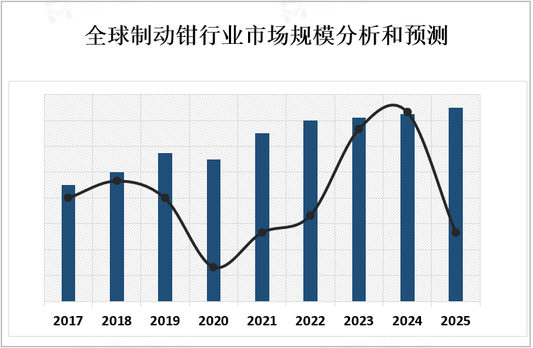 全球制动钳行业市场规模分析和预测