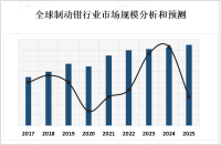 2023年全球制动钳行业概况、PEST及产业链分析[图]