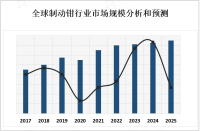 2023年全球制动钳行业概况、PEST及产业链分析[图]