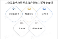 全球工业需求响应管理系统市场发展现状分析及前景趋势预测