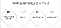 2025年全球口蹄疫疫苗市场规模预计将达14亿美元