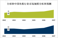 2023年全球鱼粉市场概况、产业链及应用前景分析[图]