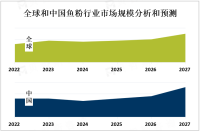 2023年全球鱼粉市场概况、产业链及应用前景分析[图]