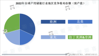 能源危机叠加过高电价，欧洲户用储能领跑全球