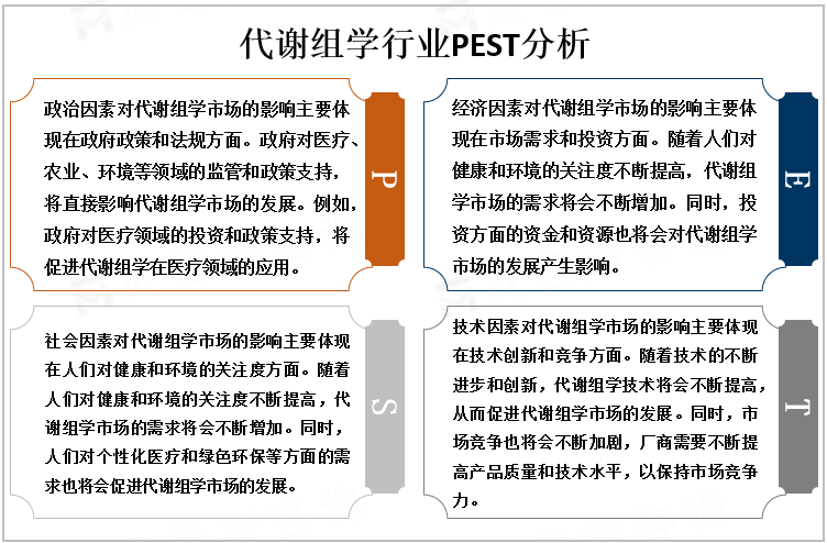 代谢组学行业PEST分析