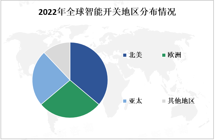 2022年全球智能开关地区分布情况