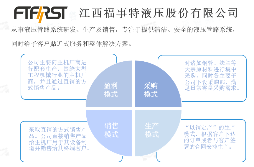 江西福事特液压股份有限公司经营模式