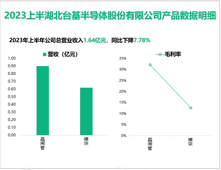2023上半湖北台基半导体股份有限公司产品数据明细