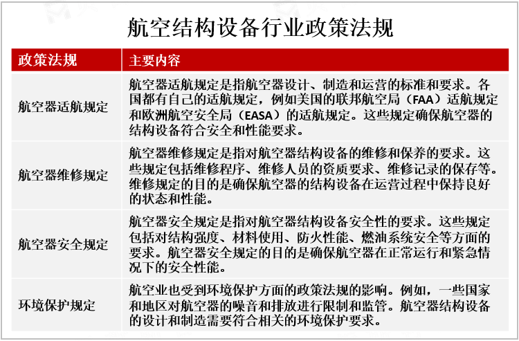 航空结构设备行业政策法规