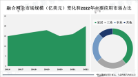 物联网设备普及程度不断提高，融合网关市场规模有望进一步扩大