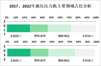 亚太地区是全球液压压力机市场的主要增长驱动力，其中中国市场占据重要地位

