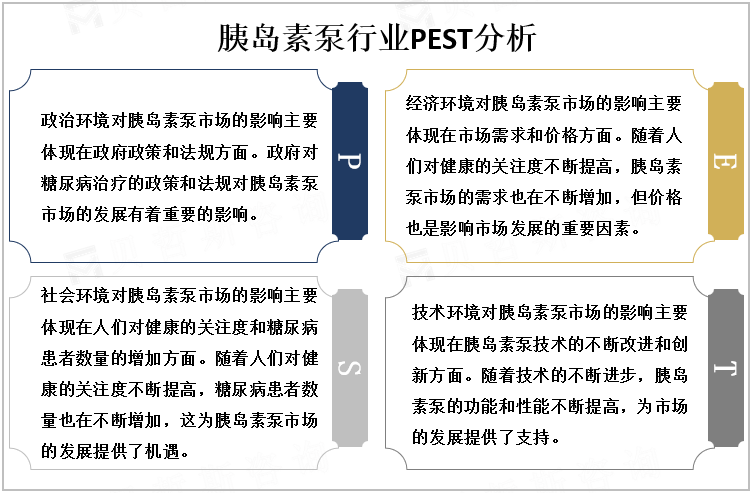 胰岛素泵行业PEST分析