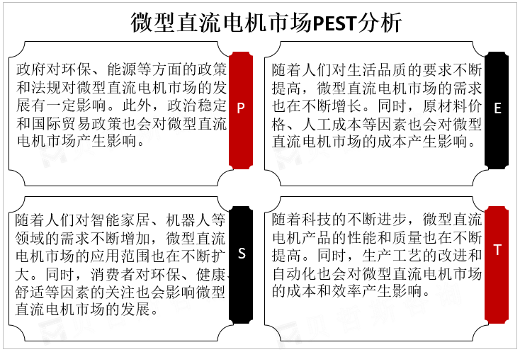 微型直流电机市场PEST分析