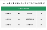 2023年全球金属围护系统市场稳定增长，行业规模将继续扩大 [图]