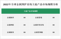 2023年全球金属围护系统市场稳定增长，行业规模将继续扩大 [图]