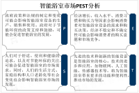 物联网、人工智能及传感器技术的应用，为全球智能浴室市场发展提供了支持