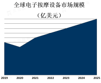 电子按摩设备广泛应用于家庭、办公室和健身房等场所