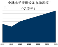 电子按摩设备广泛应用于家庭、办公室和健身房等场所