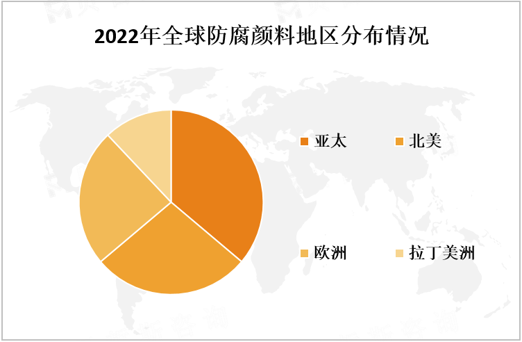 2022年全球防腐颜料地区分布情况