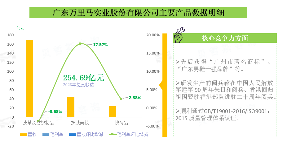 广东万里马实业股份有限公司主要产品数据明细