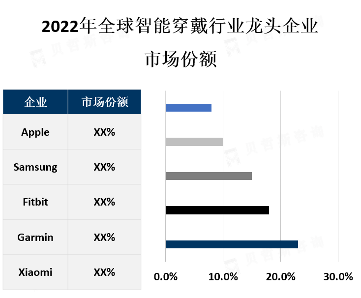 龙头企业市场份额