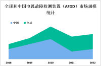 全球脑血氧饱和度监测市场快速增长，未来几年内将继续保持良好增长势头

