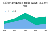 全球脑血氧饱和度监测市场快速增长，未来几年内将继续保持良好增长势头

