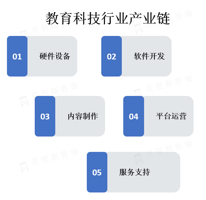 产业链