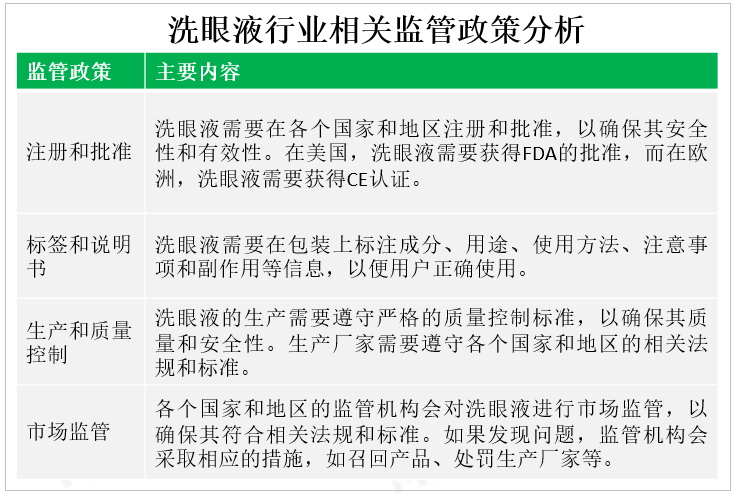 洗眼液行业相关监管政策分析