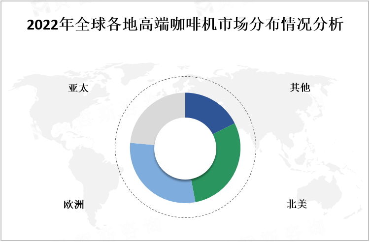 2022年全球各地高端咖啡机市场分布情况分析