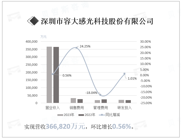 深圳市容大感光科技股份有限公司