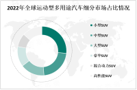 2023年中国运动型多用途汽车细分市场及进出口情况分析

