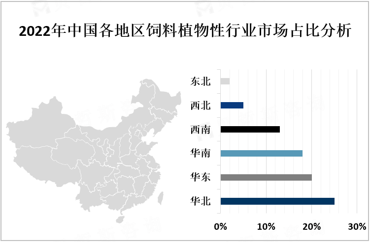 2022年中国各地区饲料植物性行业市场占比分析