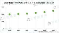 PD快充协议芯片市场正在迅速增长