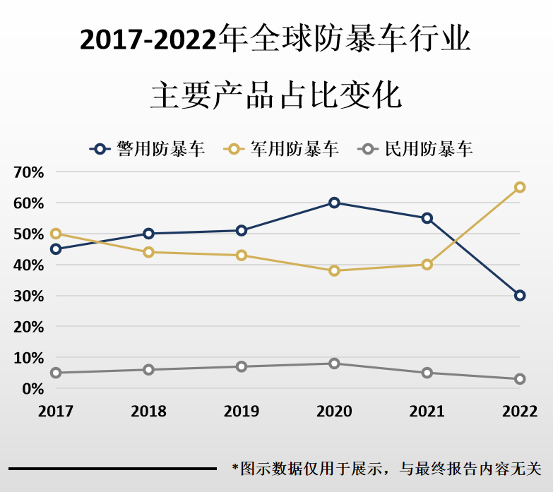 主要产品市场份额