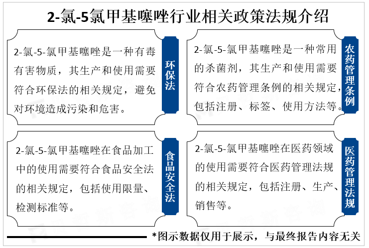 2-氯-5氯甲基噻唑行业相关政策法规介绍